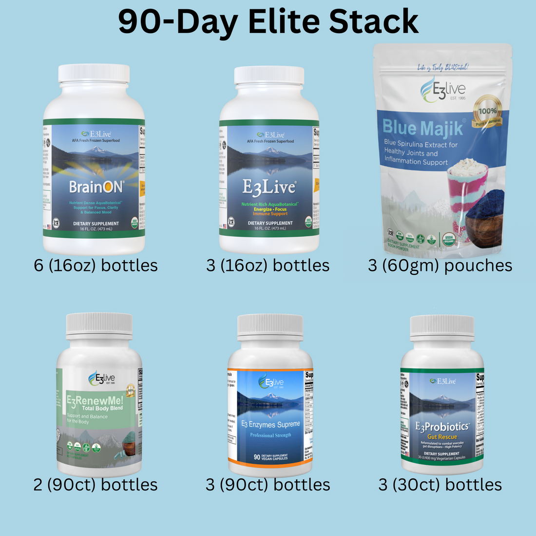 90-Day Elite Stack