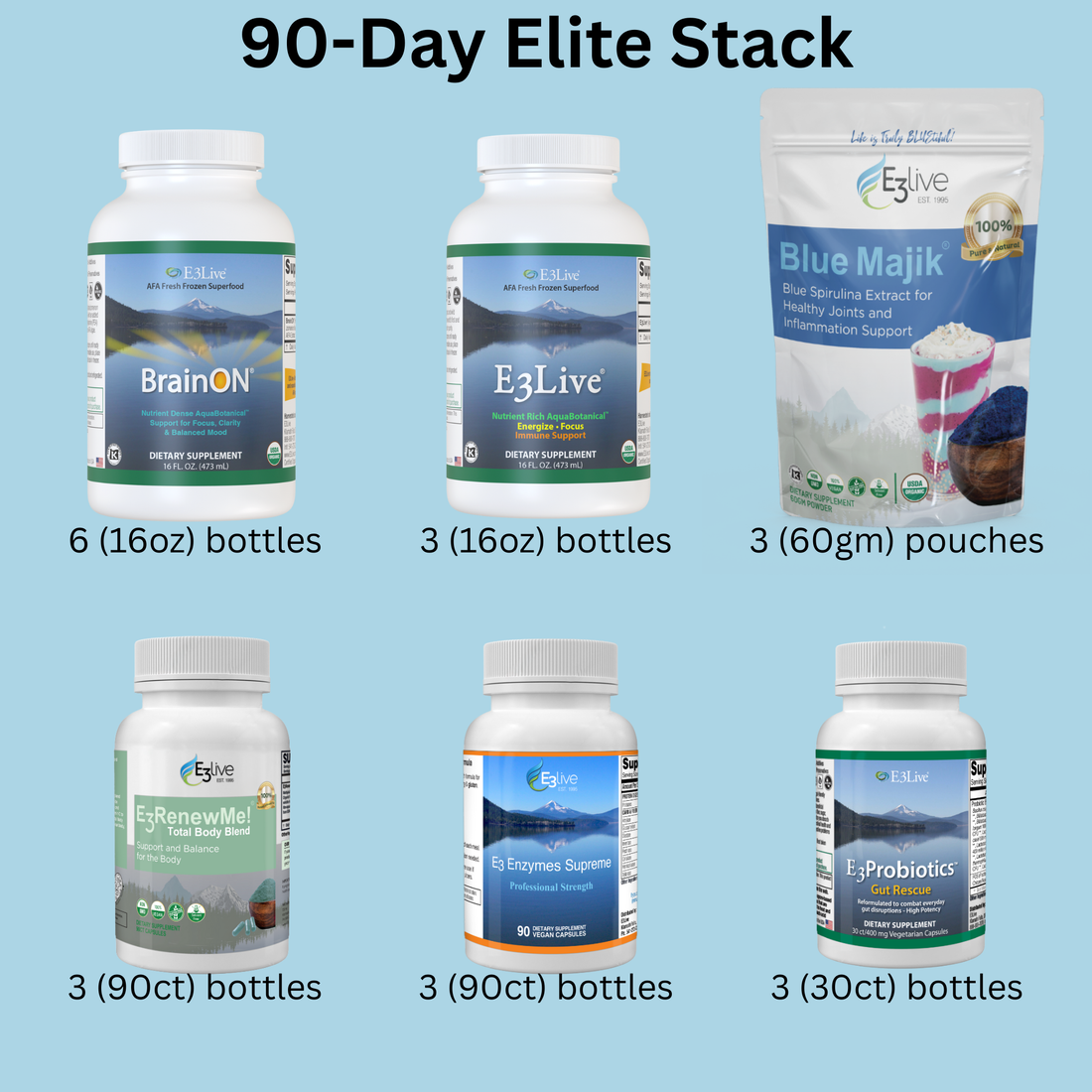 90-Day Elite Stack